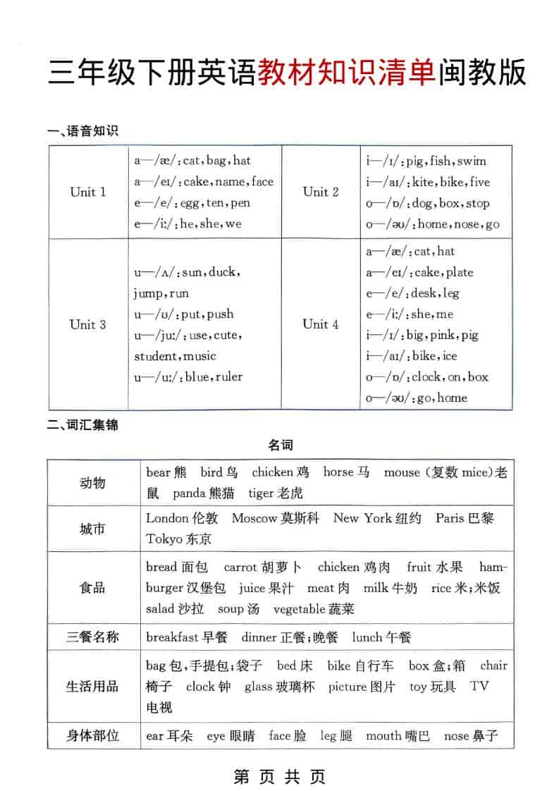 三年级下英语教材知识清单《闽教版》-墨痕学科