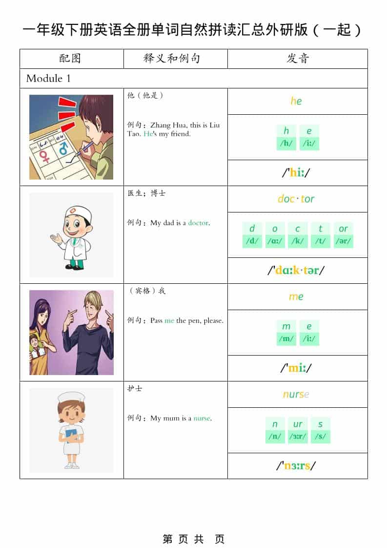 一年级下英语全册单词自然拼读汇总《外研版（一起）》-墨痕学科