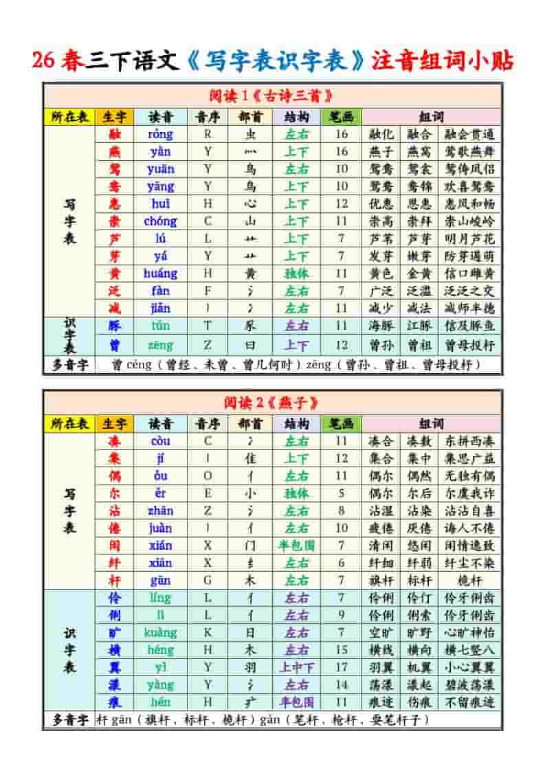 三年级下语文写字表识字表注音组词课课贴-墨痕学科