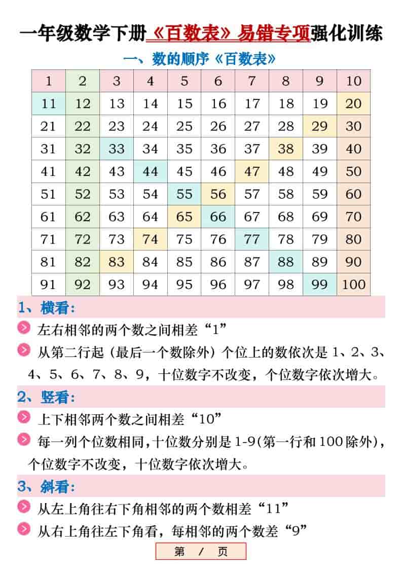 新一年级下数学《百数表》易错专项练习强化训练（含答案）-墨痕学科