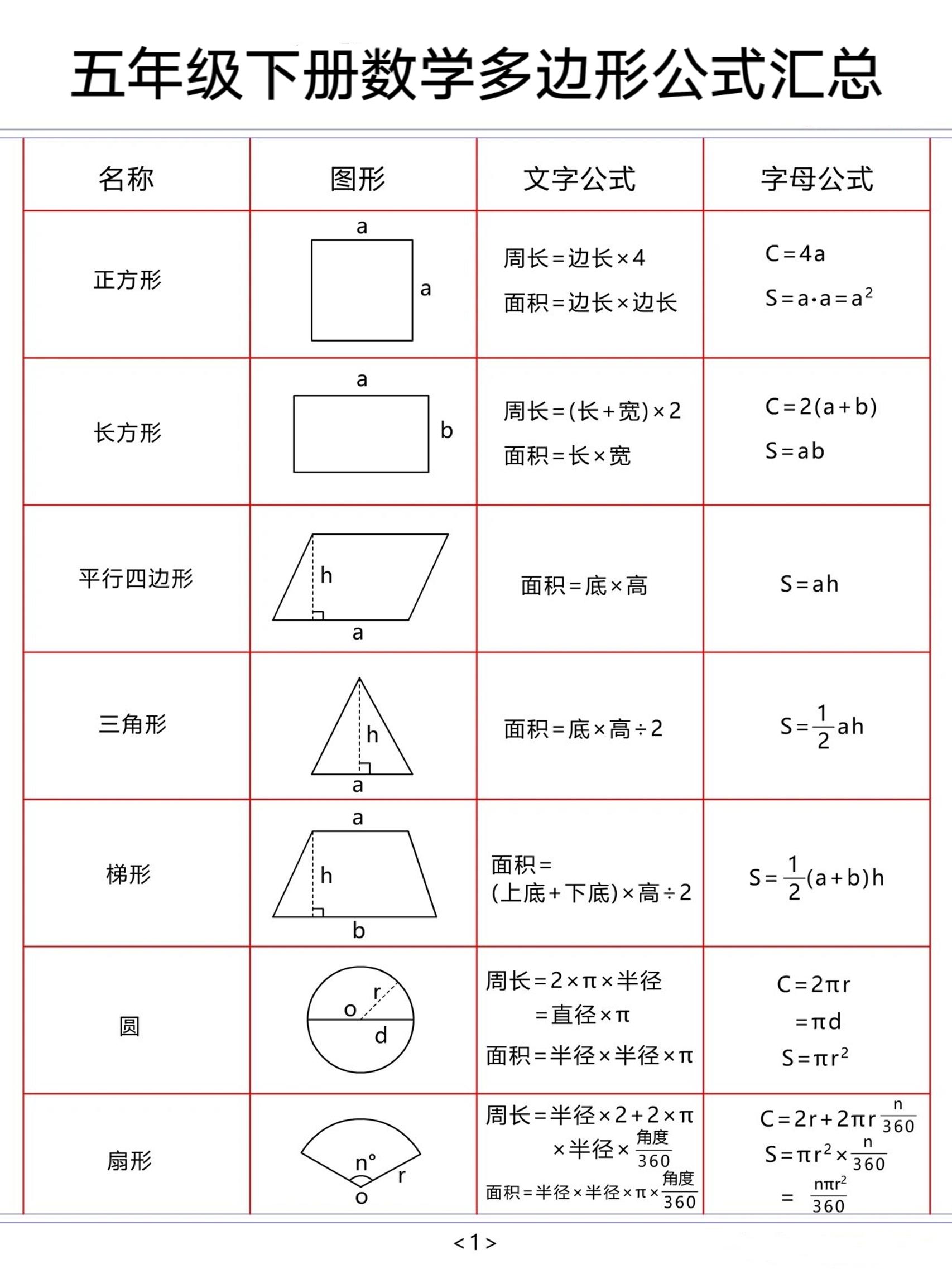 五年级下数学多边形公式汇总-墨痕学科