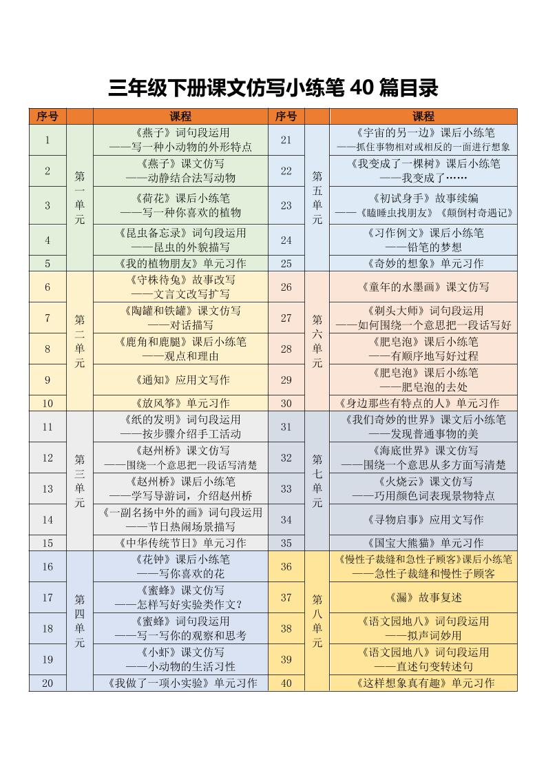 三年级下语文课文仿写小练笔-墨痕学科