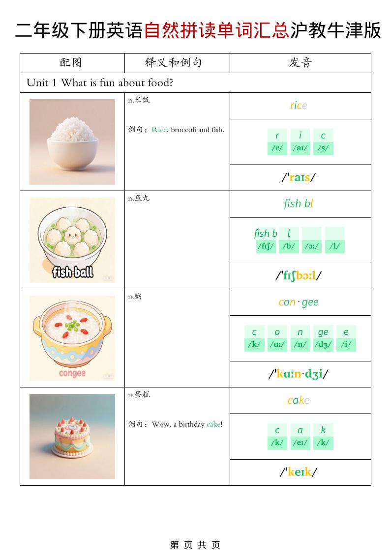 二年级下英语自然拼读单词汇总《沪教牛津版》-墨痕学科