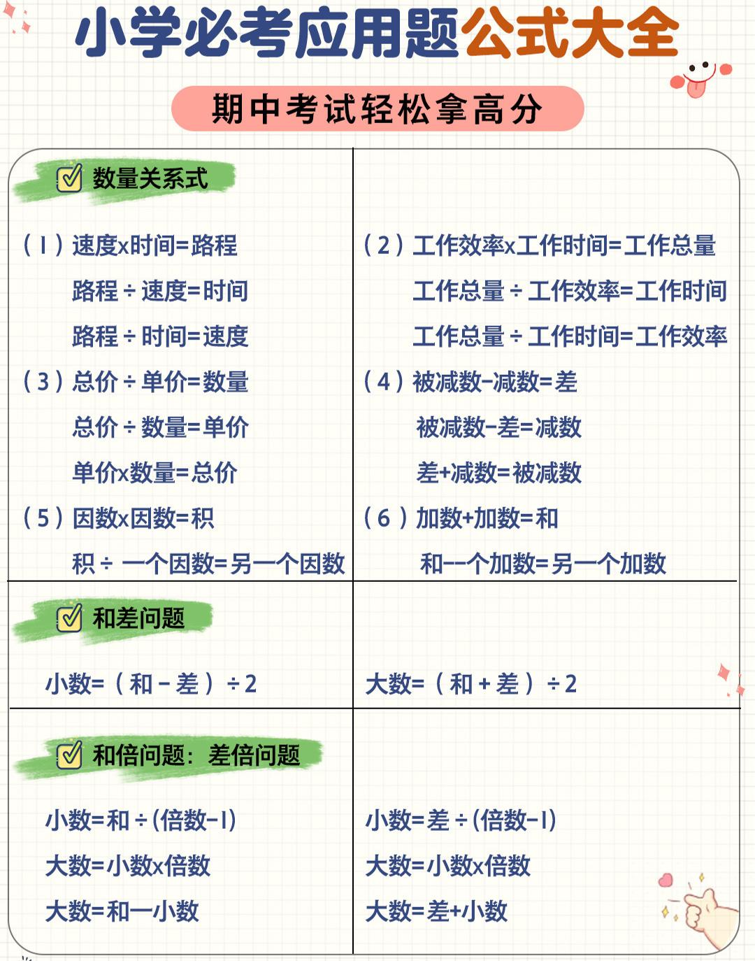 六年级下数学应用题公式大全-墨痕学科