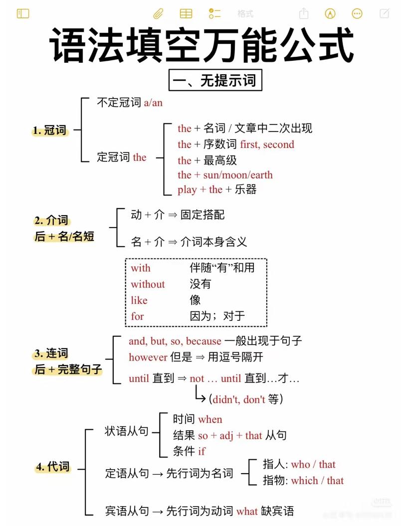 六年级下英语语法填空万能公式-墨痕学科
