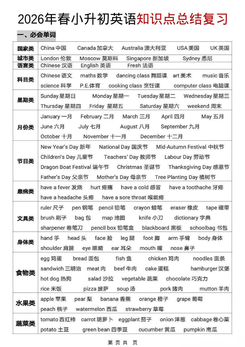 六年级下英语【知识点总结复习】-墨痕学科