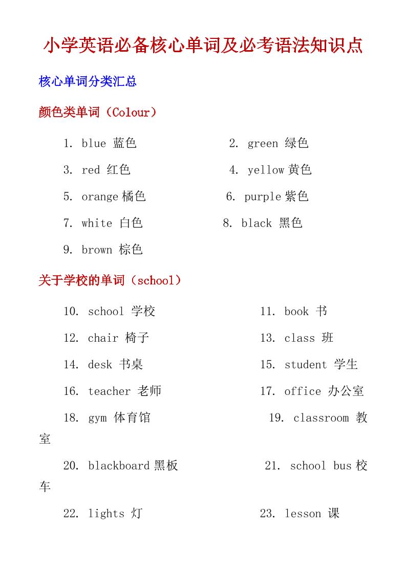 六年级下英语小学必备核心单词及必考语法知识点-墨痕学科