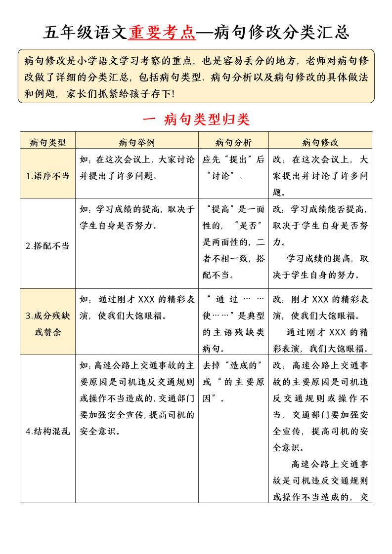 五年级下语文病句修改分类汇总-墨痕学科