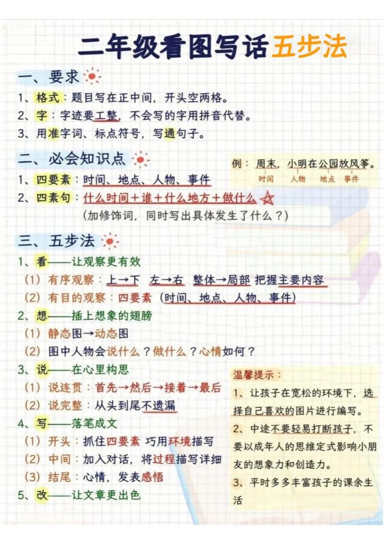 二年级下语文看图写话五步法-墨痕学科