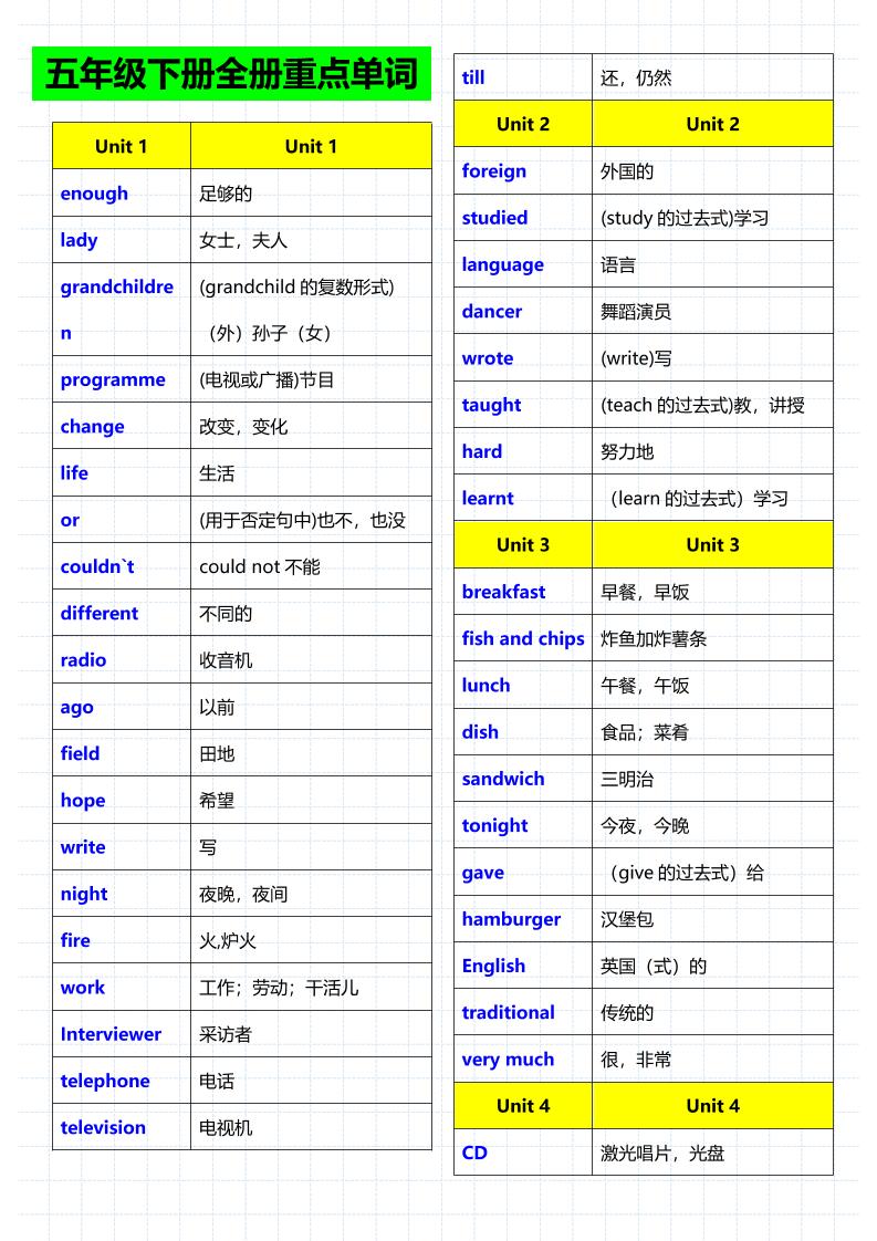 五年级下英语重点单词句子音标《人教版》-墨痕学科