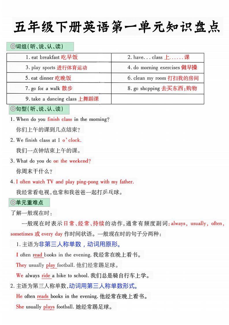 五年级下英语1-6单元知识盘点《人教版PEP》-墨痕学科