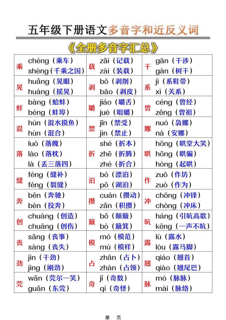 五年级下语文多音字和近反义词汇总-墨痕学科