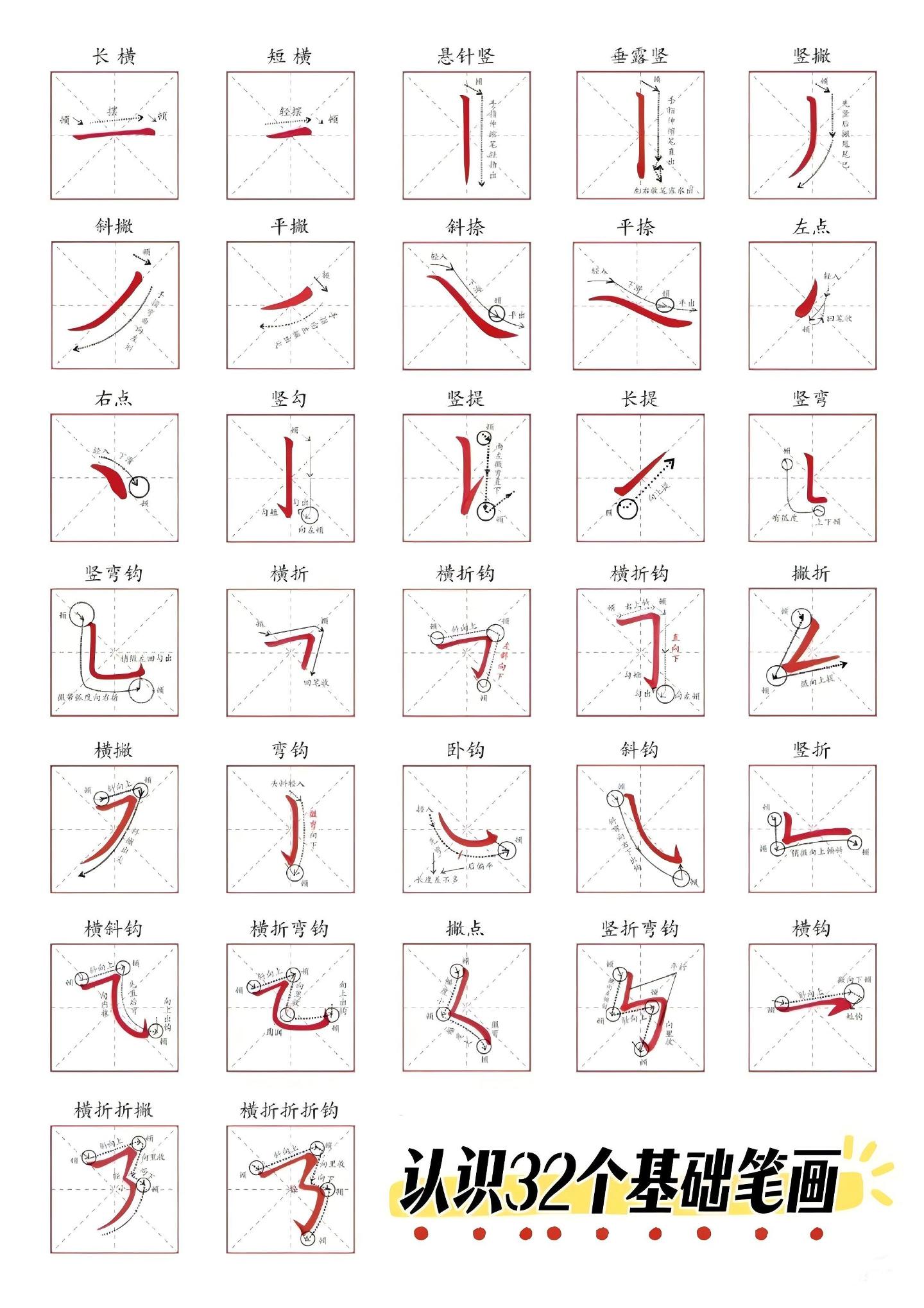 认识32个基础笔画-墨痕学科