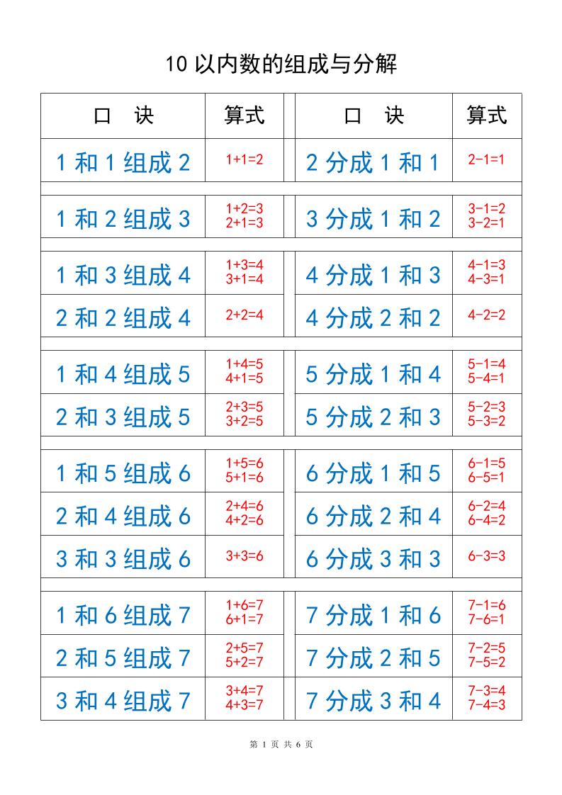 一上数学10以内数的组成与分解-墨痕学科
