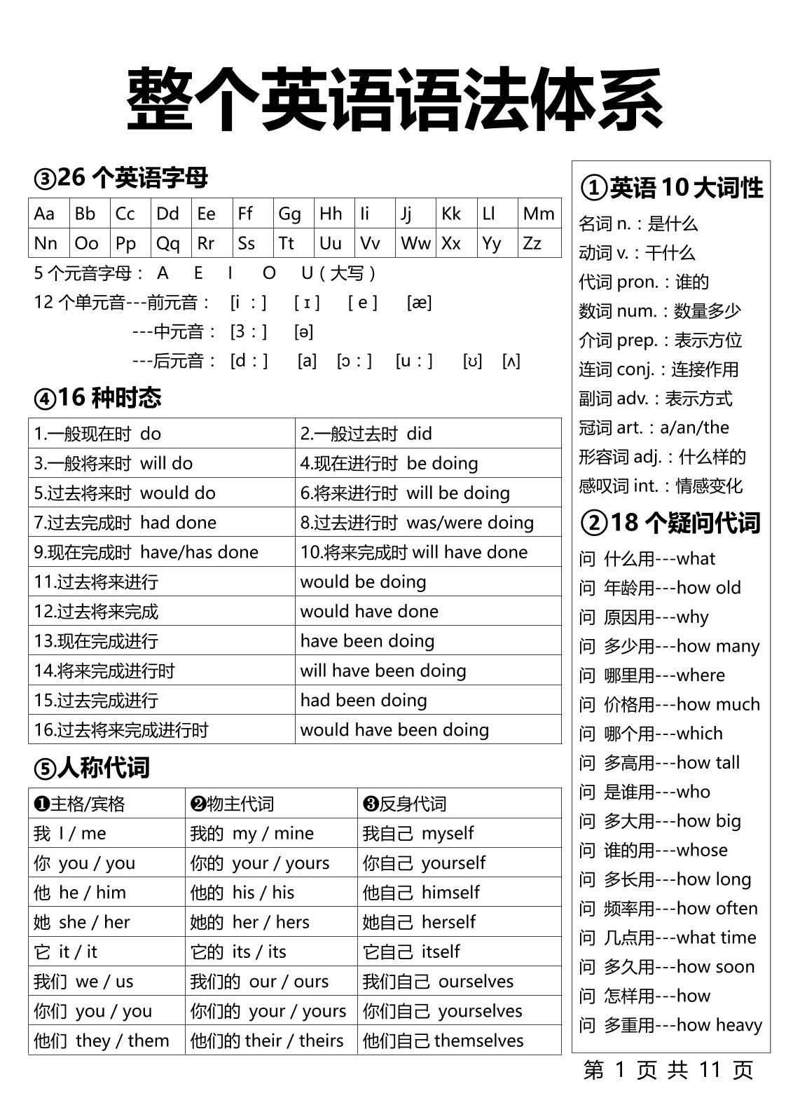 【小学英语】1-6年级整个英语语法体系11页-六上英语-墨痕学科