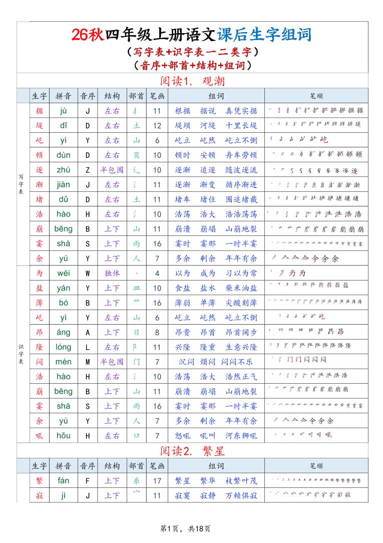 26秋四上语文生字组词课贴（写字表+识字表）18页-墨痕学科