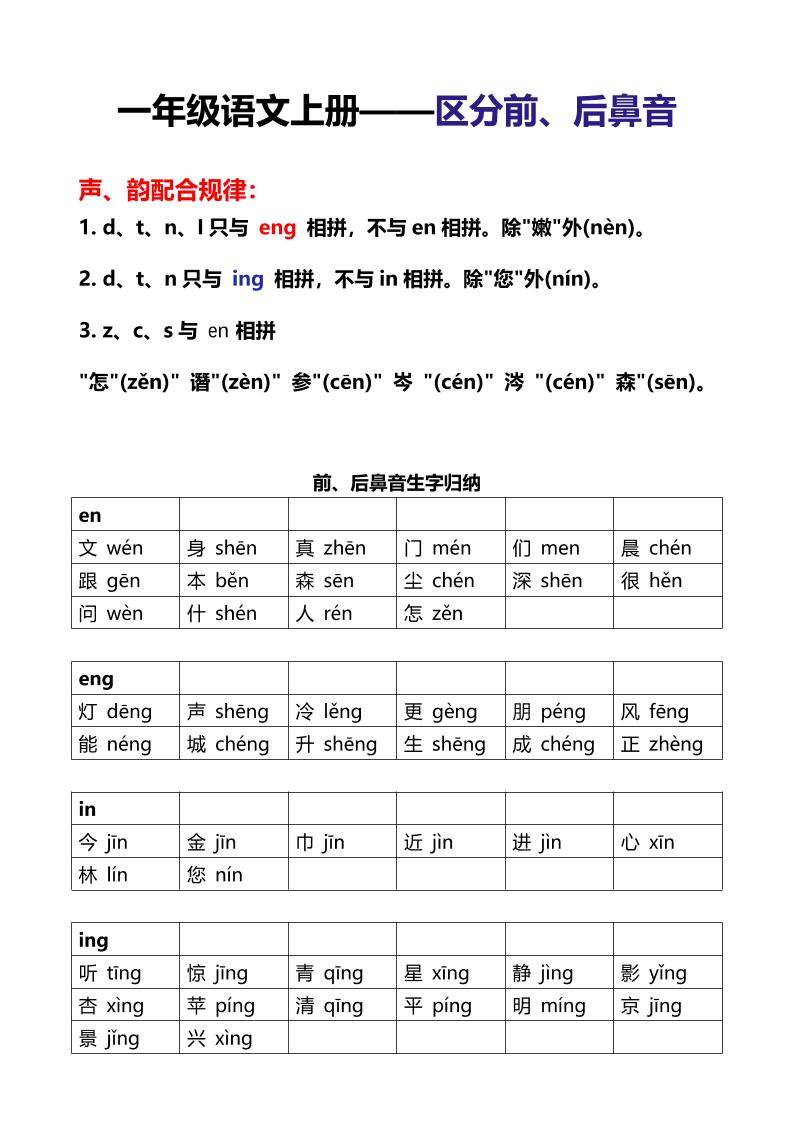 新一年级上语文区分前后鼻音专项-墨痕学科