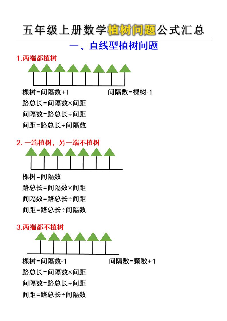 五年级上册数学植树问题公式汇总-墨痕学科