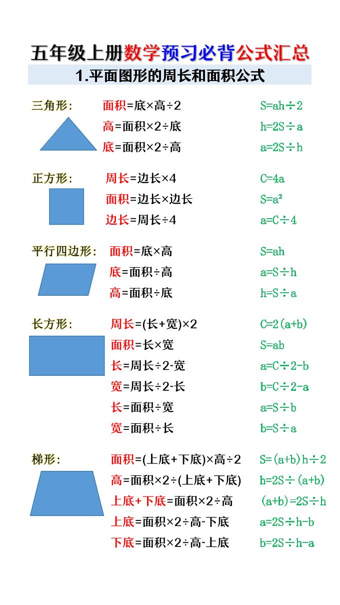 五年级上册数学预习必背公式汇总-墨痕学科