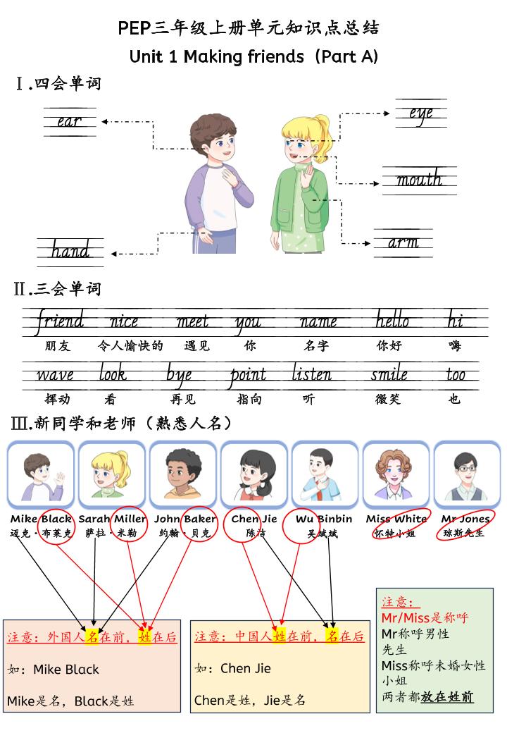 新三年级上册英语U1-U6单元知识点总结（人教PEP）30页-墨痕学科